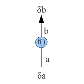 Rule 4: function application