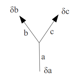 Rule 1: an activation being sent to two places