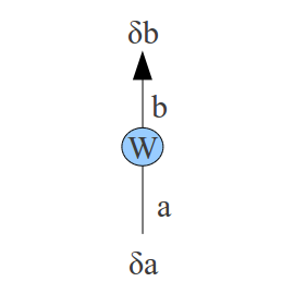 Rule 5: Weight matrix