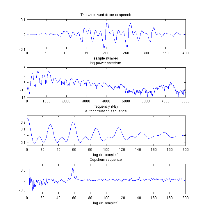 Plot of Cepstrum