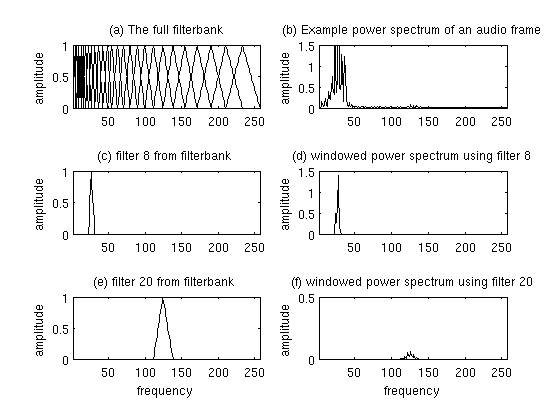 Plot of Mel Filterbank and windowed power spectrum