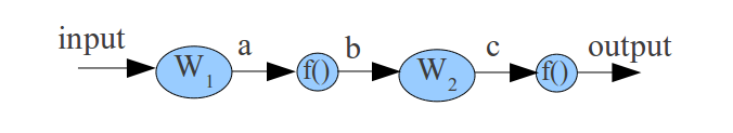 Rule 5: Weight matrix