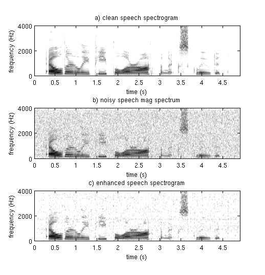 spectrograms illustrating spectral subtraction.